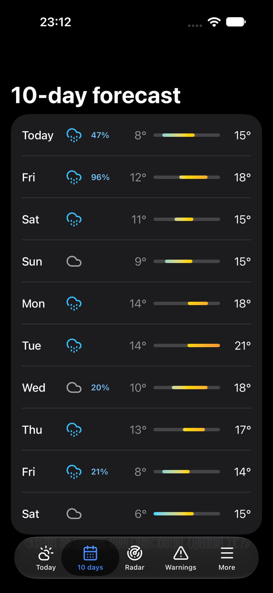 10 days screen
