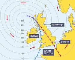 Pressure Systems